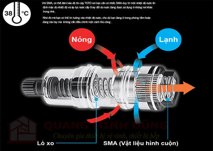 cong-nghe-van-nhiet-sma-toto