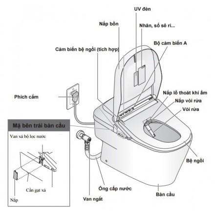 ban-ve-chi-tiet-ban-cau-dien-tu-neorest-xh-ii-cw993va