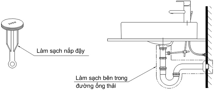 sua-loi-chau-rua-thoat-nuoc-cham