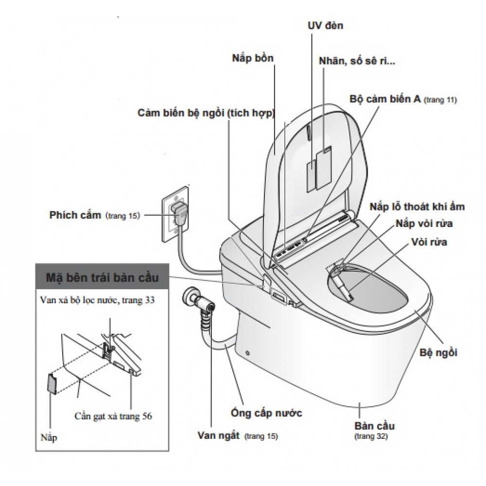ban-ve-chi-tiet-ban-cau-dien-tu-neorest-xh-i-cw992va