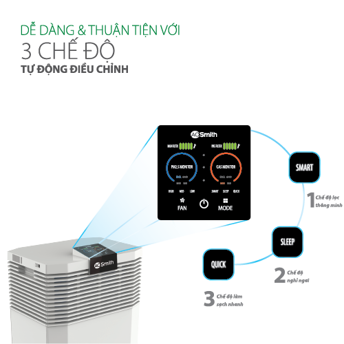 Dễ dàng và thuận tiện với 3 chế độ