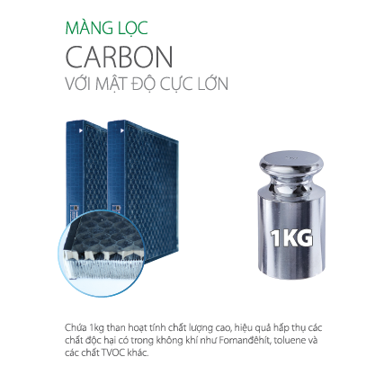 Màng lọc Carbon với mật độ cực lớn