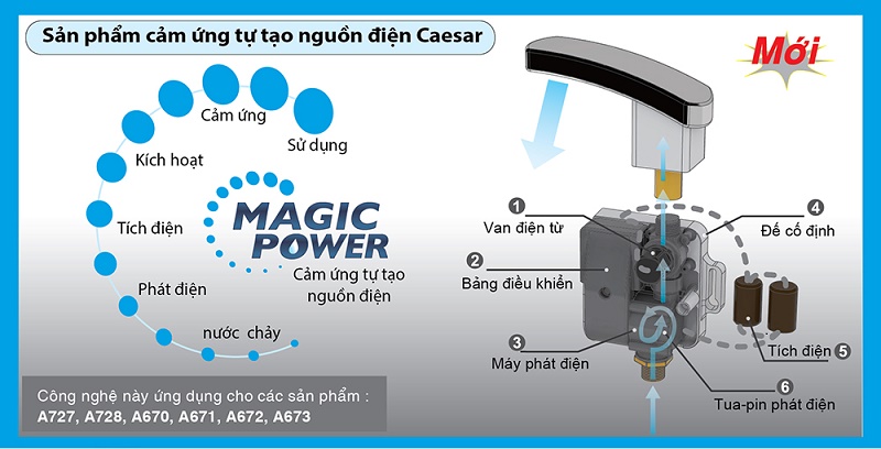 copng-nghe-magic-power-caesar
