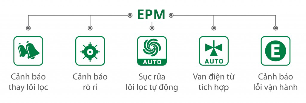 hinh-anh-he-thong-kiem-soat-dien-tu-epm