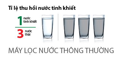 ti-le-thu-hoi-nuoc-tinh-khiet-nuoc-thuong